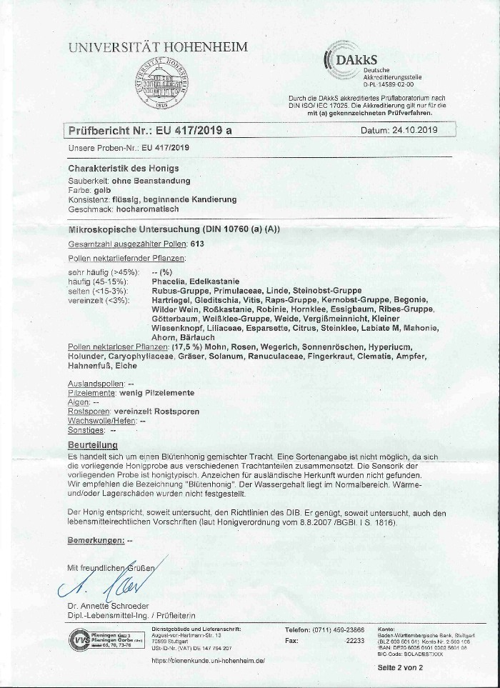 Blindentext Honig-Analysedaten der Uni Hohenheim